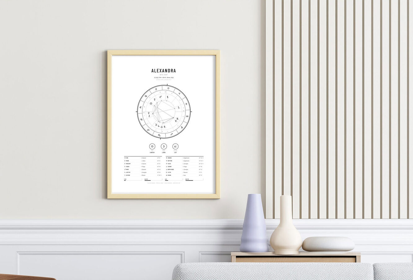 A Capriastro natal chart poster hanging on a wall