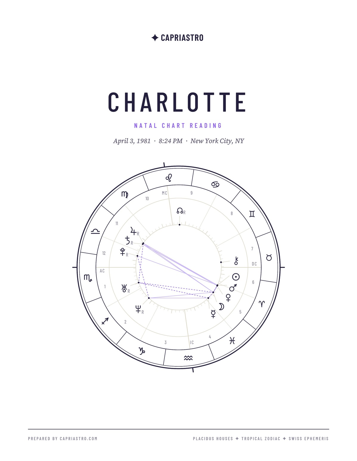 Charlotte’s natal chart reading cover