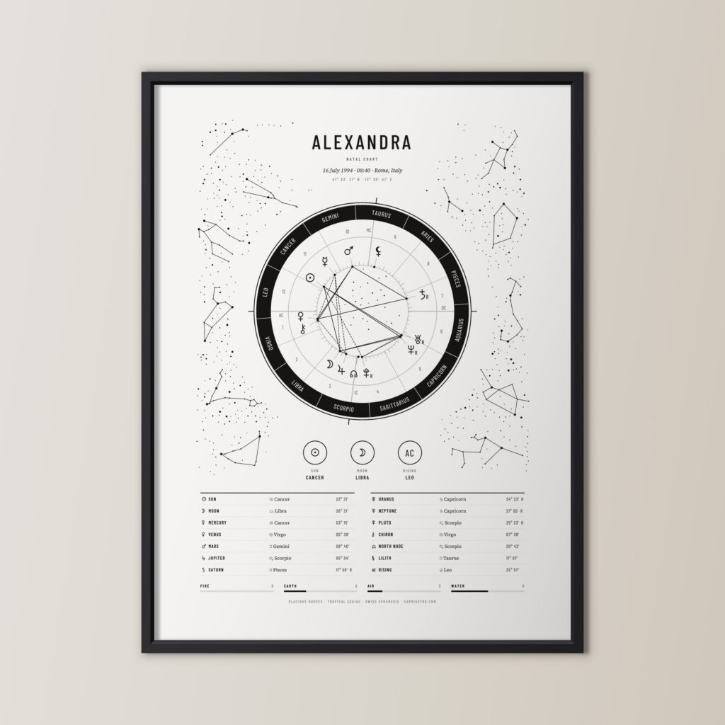 Framed on a wall