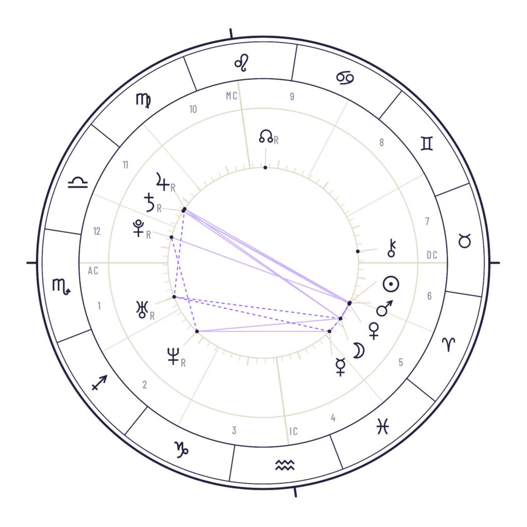 Sample birth chart wheel for Charlotte, born April 3, 1981, New York